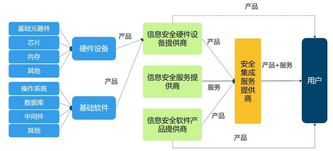 如何通过网络信息安全策略保障业务运行的连续性