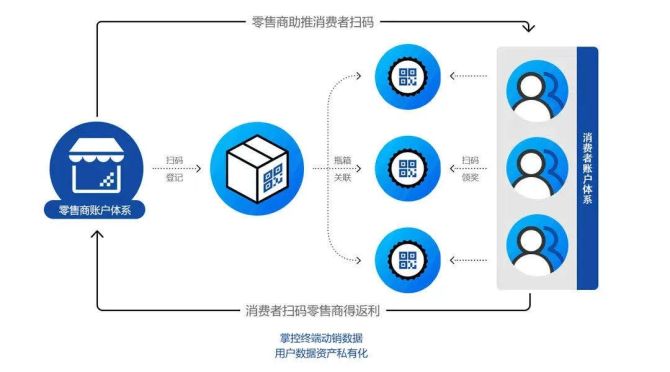 网络信息对数字营销策略的数据驱动作用是什么