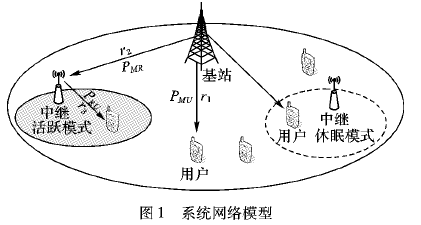 如何优化网络信息系统的数据共享效率