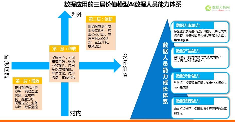 数据分析如何帮助企业识别新的市场机会【b体育官网】