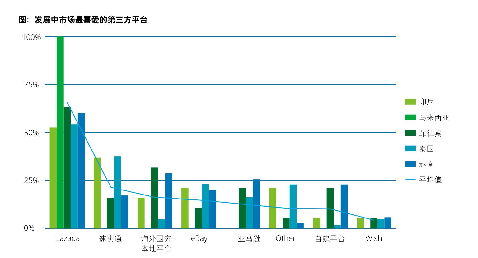 数据分析如何帮助企业识别新的市场机会