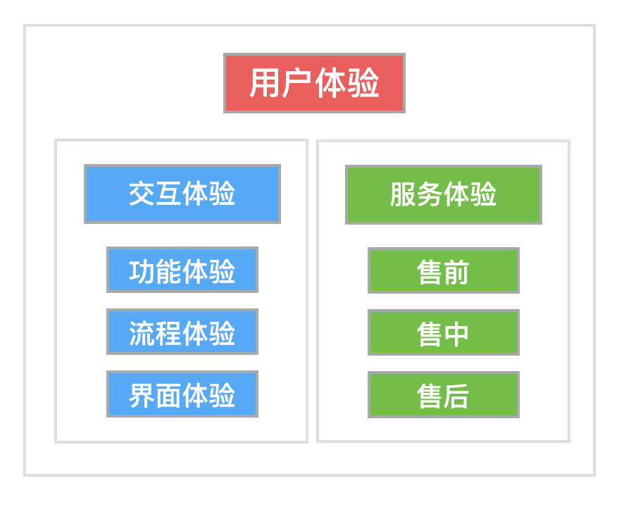 如何优化数据共享平台的用户体验