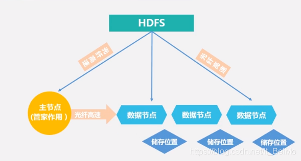 如何在网络信息系统中进行长期数据备份存储