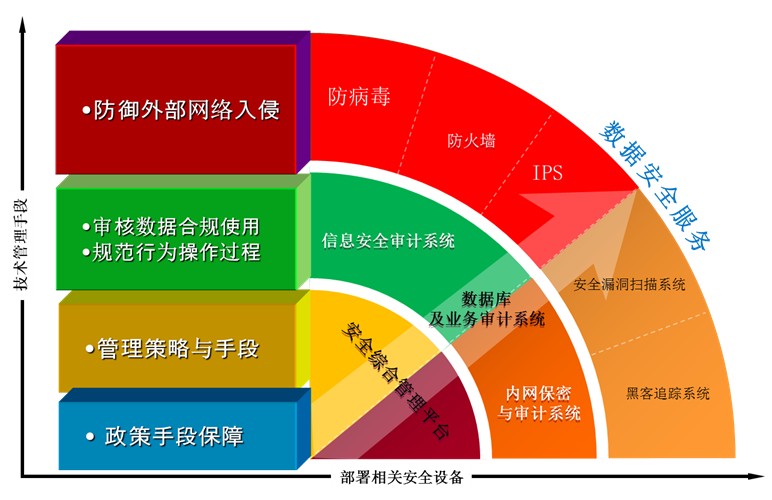 如何利用技术手段实现网络信息的合规管理