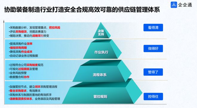 如何利用技术手段实现网络信息的合规管理