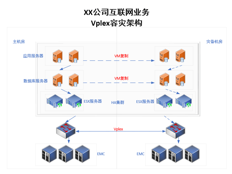 网络中数据保护与业务连续性之间的关系如何