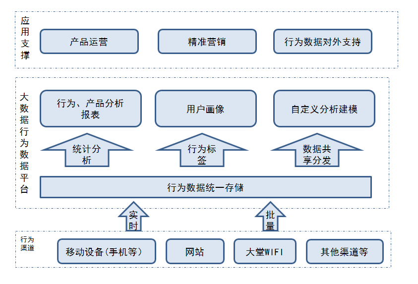 设计数据共享平台时需考虑哪些技术挑战