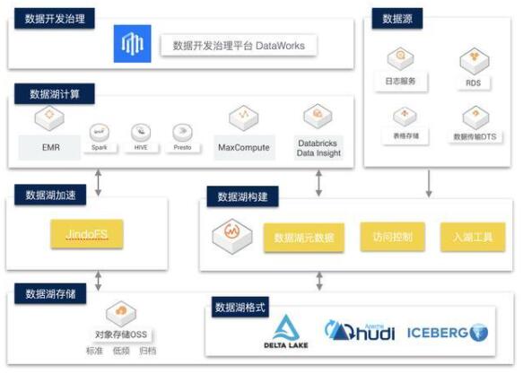 网络信息中数据分类的最佳实践是什么