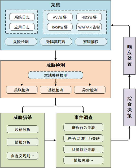 多层次安全防护如何应对网络信息系统的各种威胁