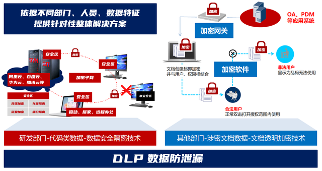 数据加密技术如何应对数据泄露