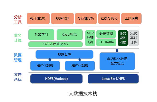 大数据技术如何影响网络信息的处理效率