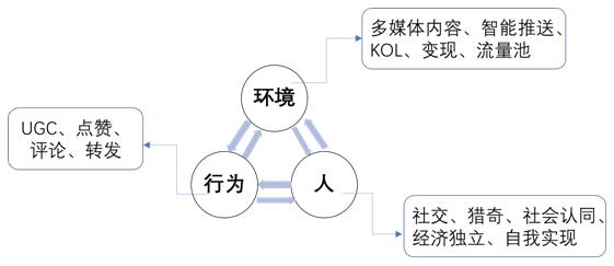 怎样在社交媒体上建立个性化的信息管理策略