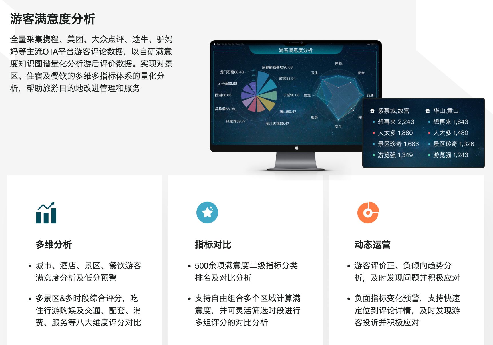 如何利用数据分析提升网站信息的可信度