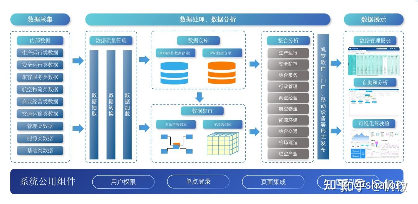 数据分析在业务决策中的作用是什么