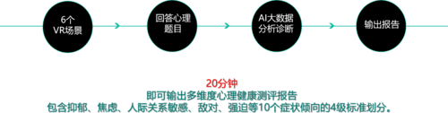 虚拟现实技术如何促进心理治疗与心理健康