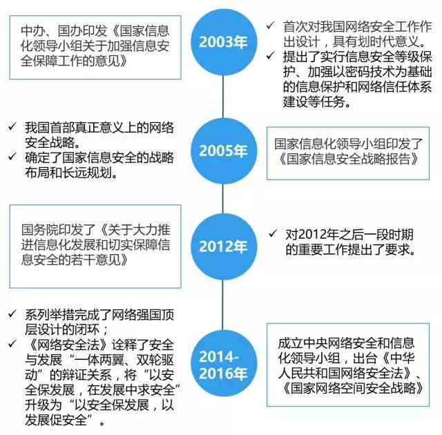 未来网络信息安全面临的主要挑战是什么|必一运动官网