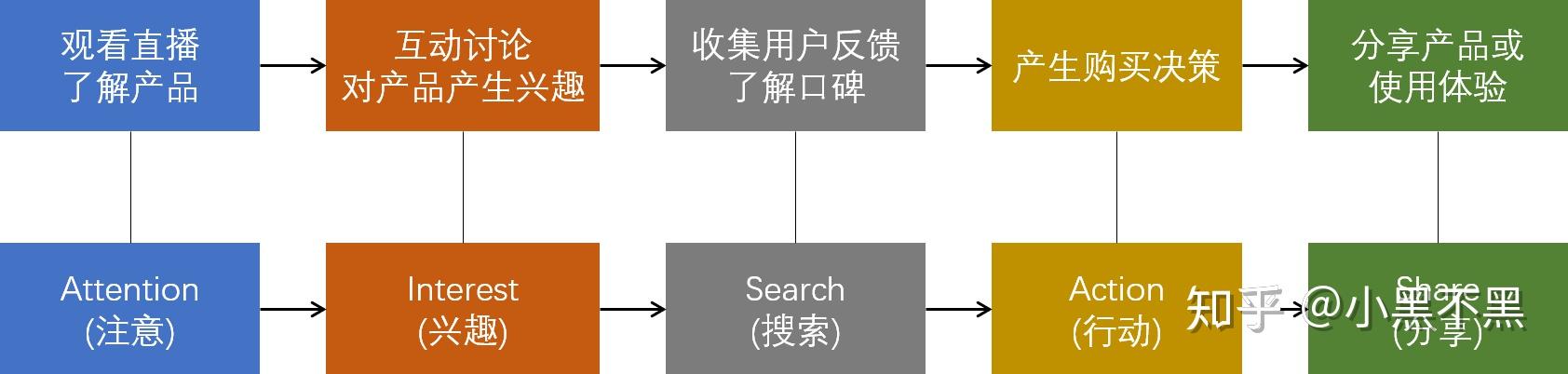 网络信息分析如何影响决策者对市场走势的看法