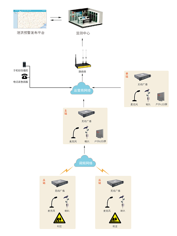 如何建立有效的数据泄露预警系统