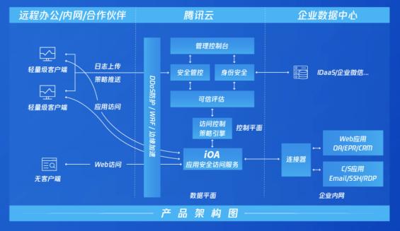 网络信息技术如何支持企业的远程办公