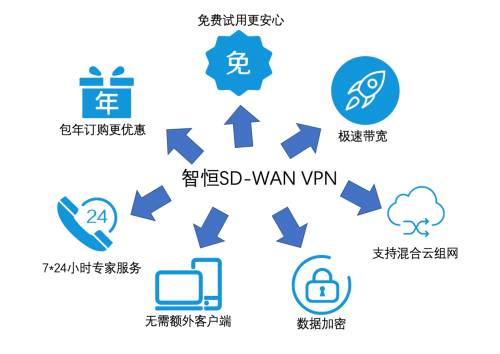 网络信息技术如何支持企业的远程办公