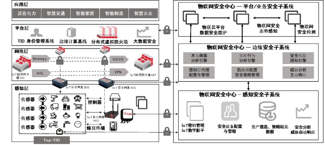 多层次安全防护如何提升网络信息系统的整体安全性：B—sports登录入口