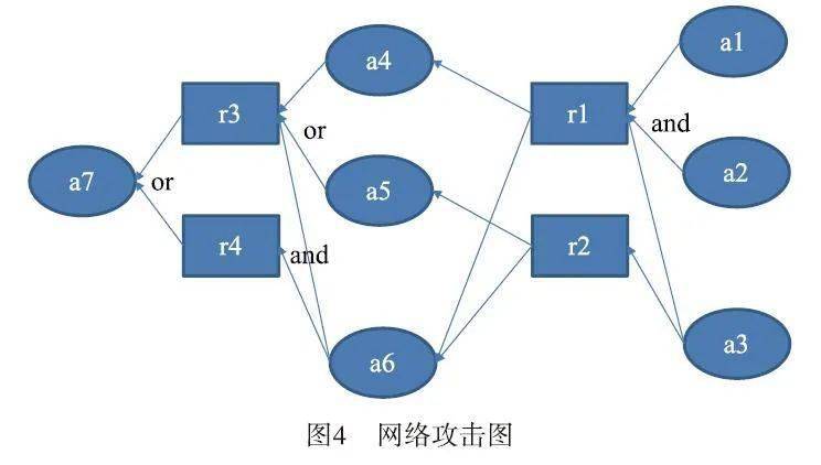 怎样评估网络信息知识图谱的更新速度