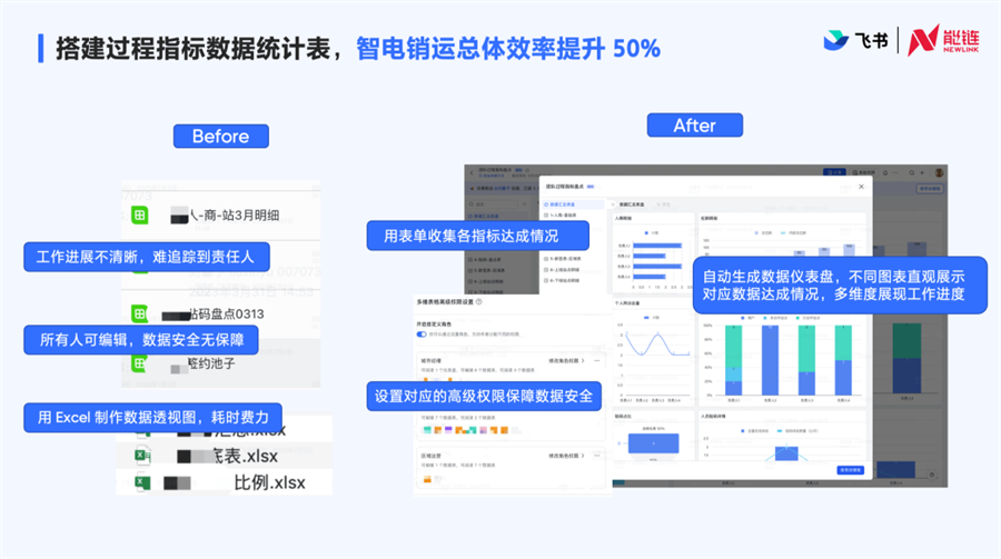 如何利用数据分析提升网络信息管理效率