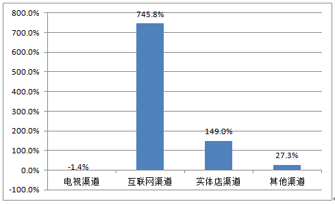 网络信息分析如何改变市场趋势预测的方法