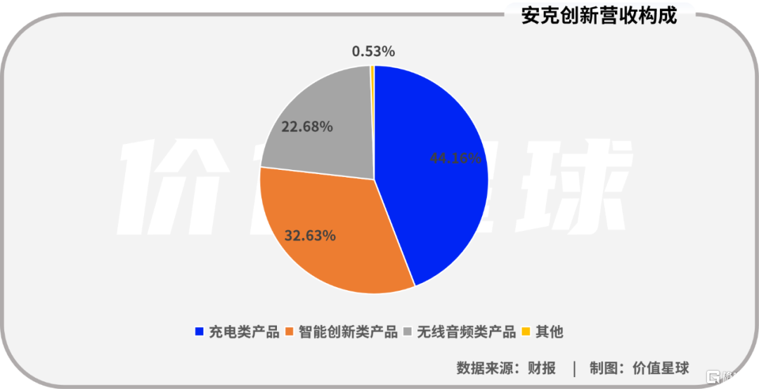 去中心化存储技术在环保行业中的创新应用是什么