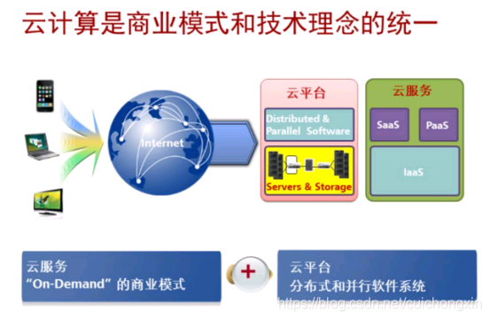 大数据技术在网络信息中的存储方案有哪些优势-必一体育app下载