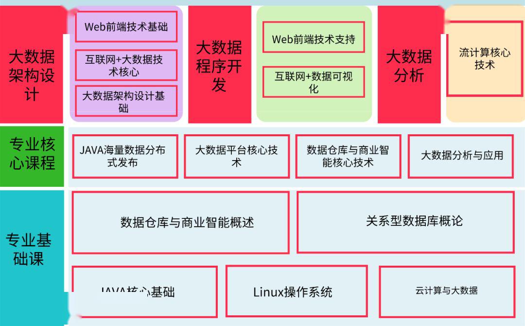 大数据技术在网络信息中的存储方案有哪些优势