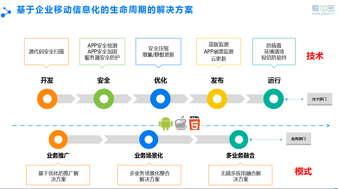 怎样利用网络信息进行高效的数据整理与分类