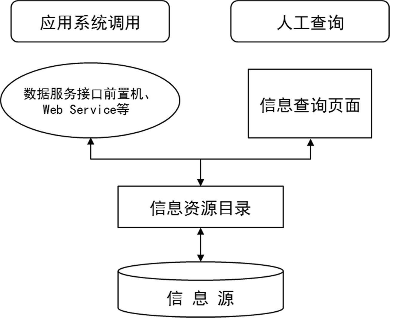 怎样利用网络信息进行高效的数据整理与分类