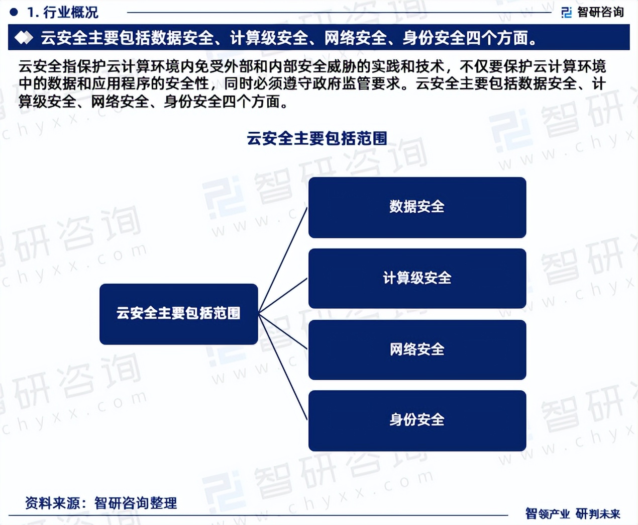 2024_如何在云计算环境中实施高效的数据保护