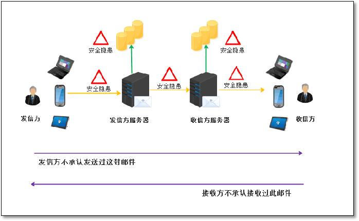 如何识别网络信息中的恶意链接