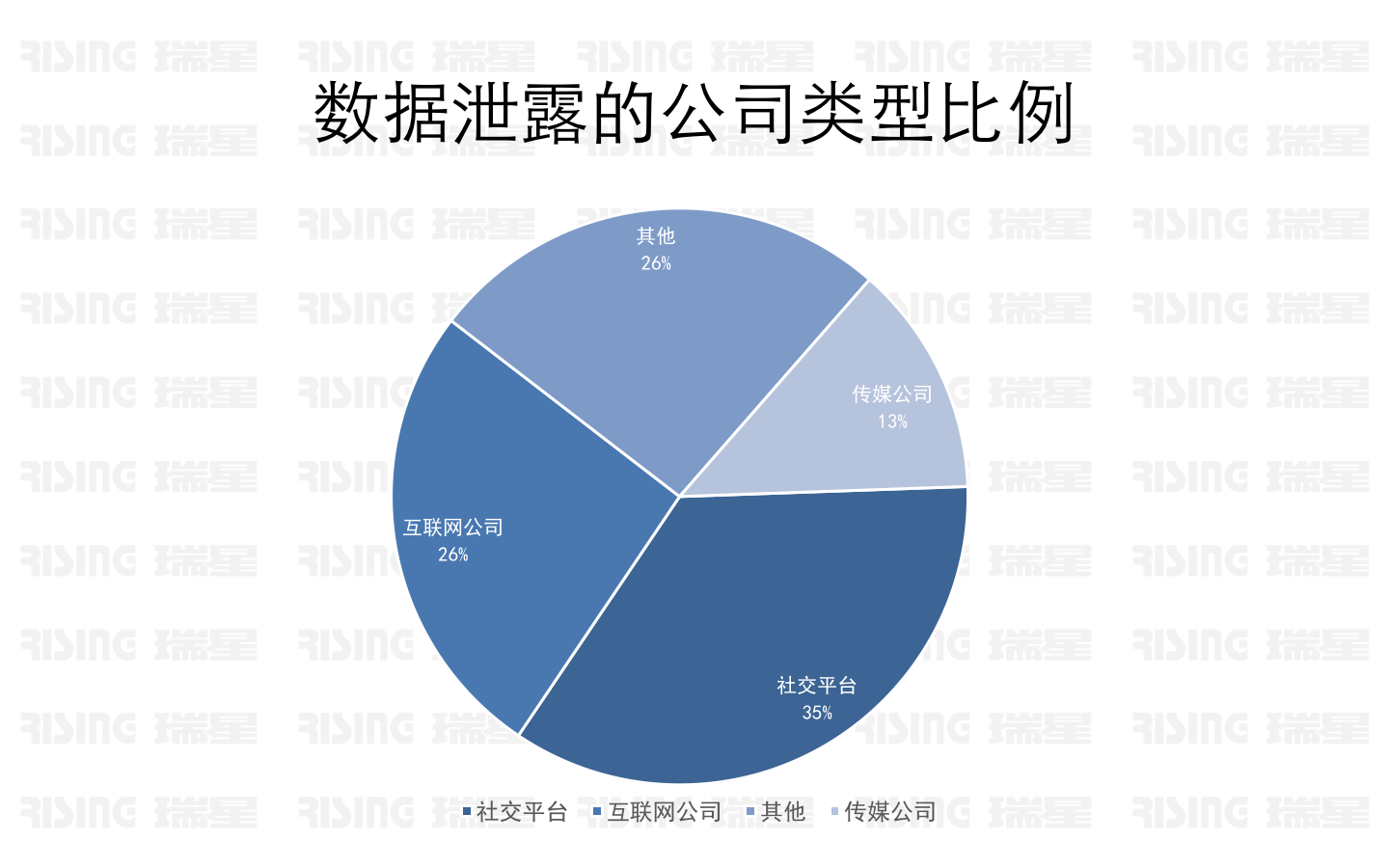 数据泄露事件对网络信息敏感数据的影响有哪些