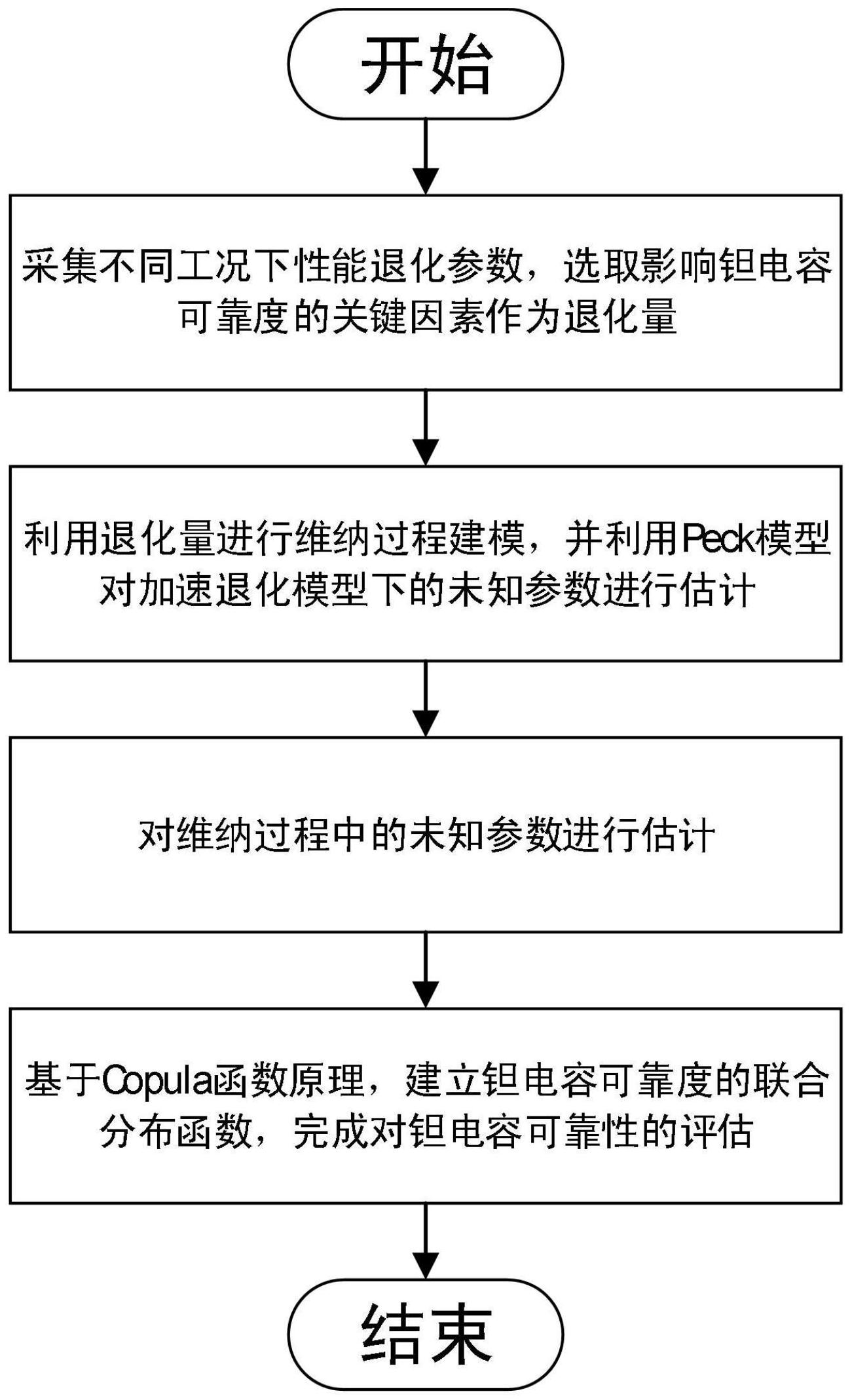 如何评估网络信息的可靠程度