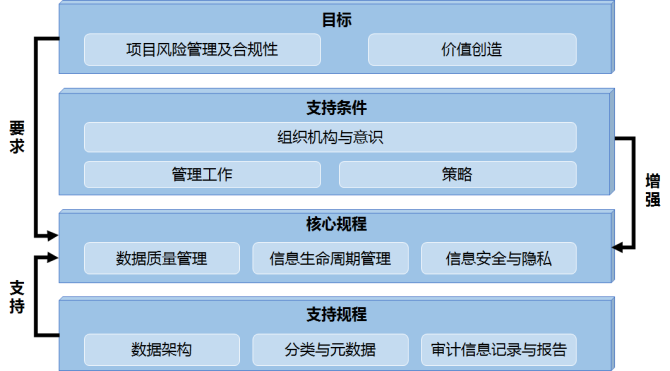 如何评估网络信息的可靠程度