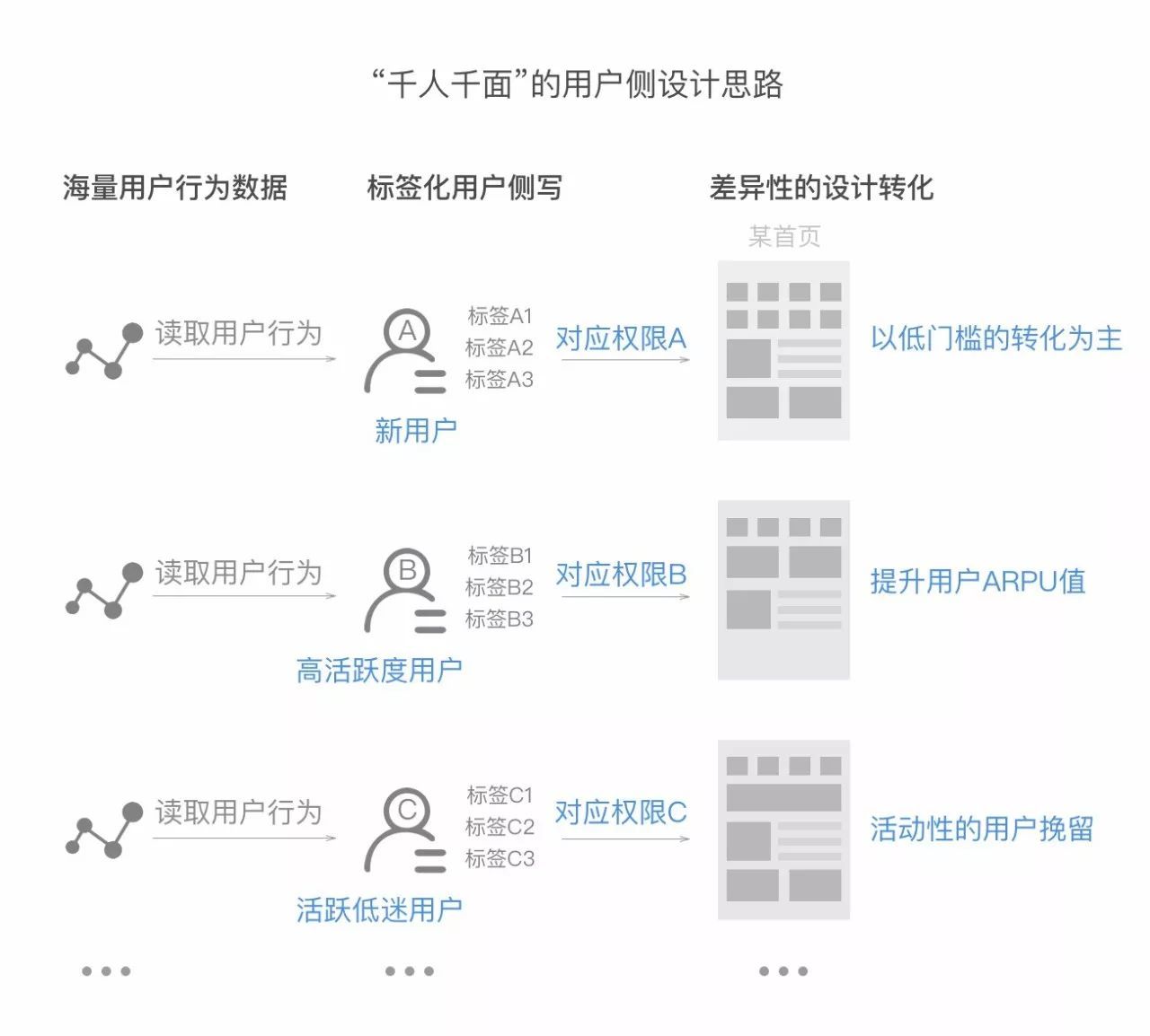 b体育官网_数据泄露后如何管理权限访问