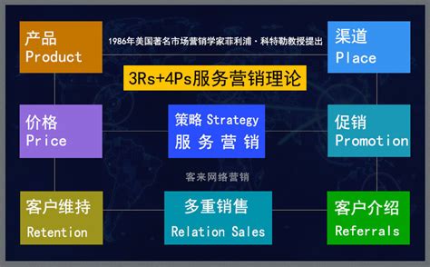 客户关系管理与网络声誉管理的关系