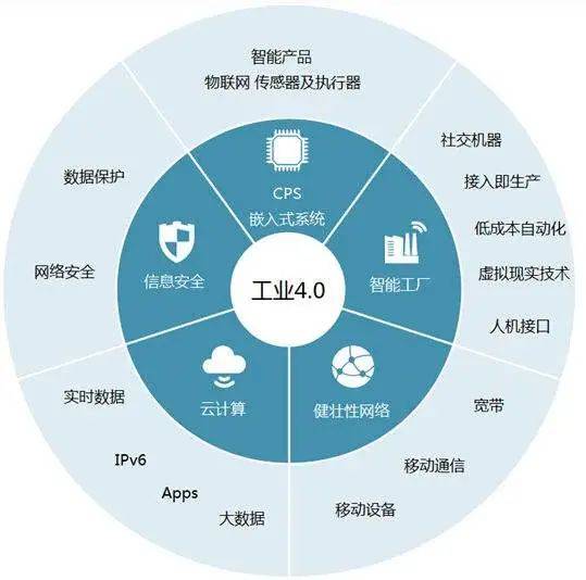 如何利用人工智能提升网络信息的安全性