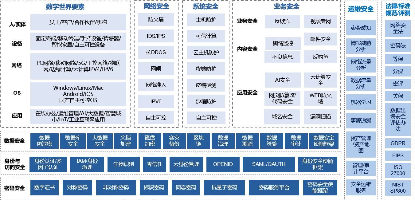 网络信息信任体系在教育领域的应用