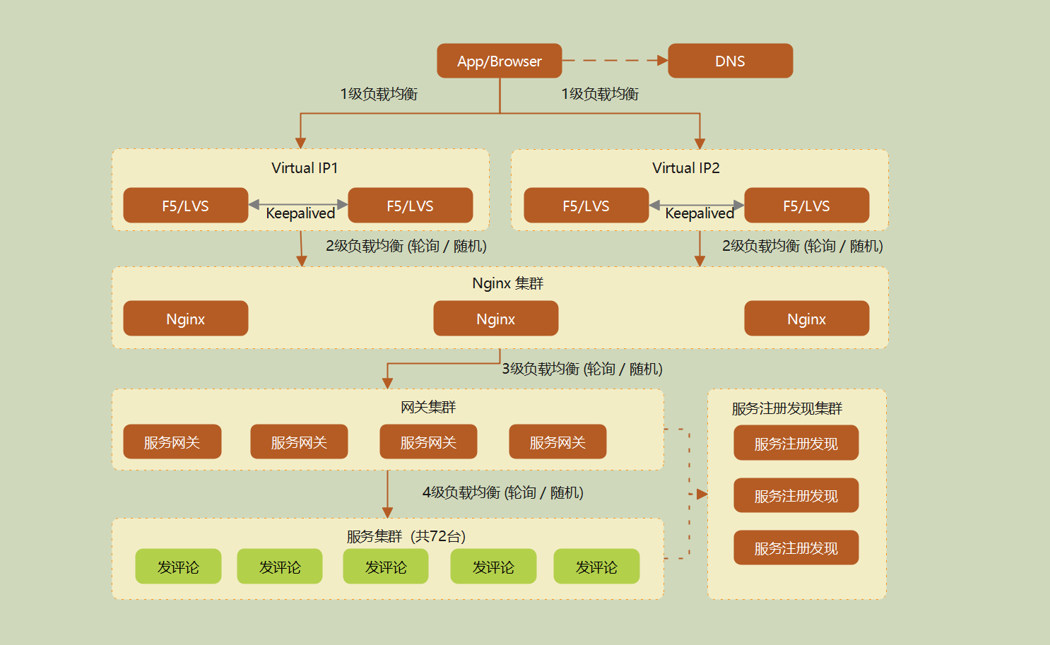 【b体育官网】信息架构设计对用户行为的影响