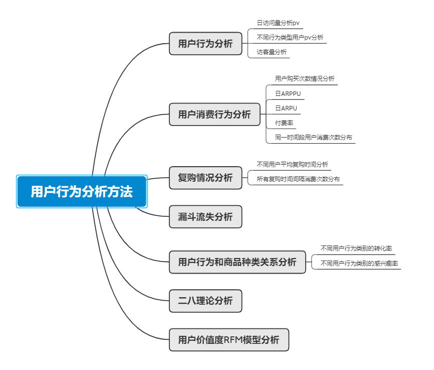 信息架构设计对用户行为的影响