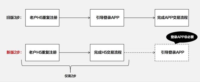 如何避免信息流中的内容重复