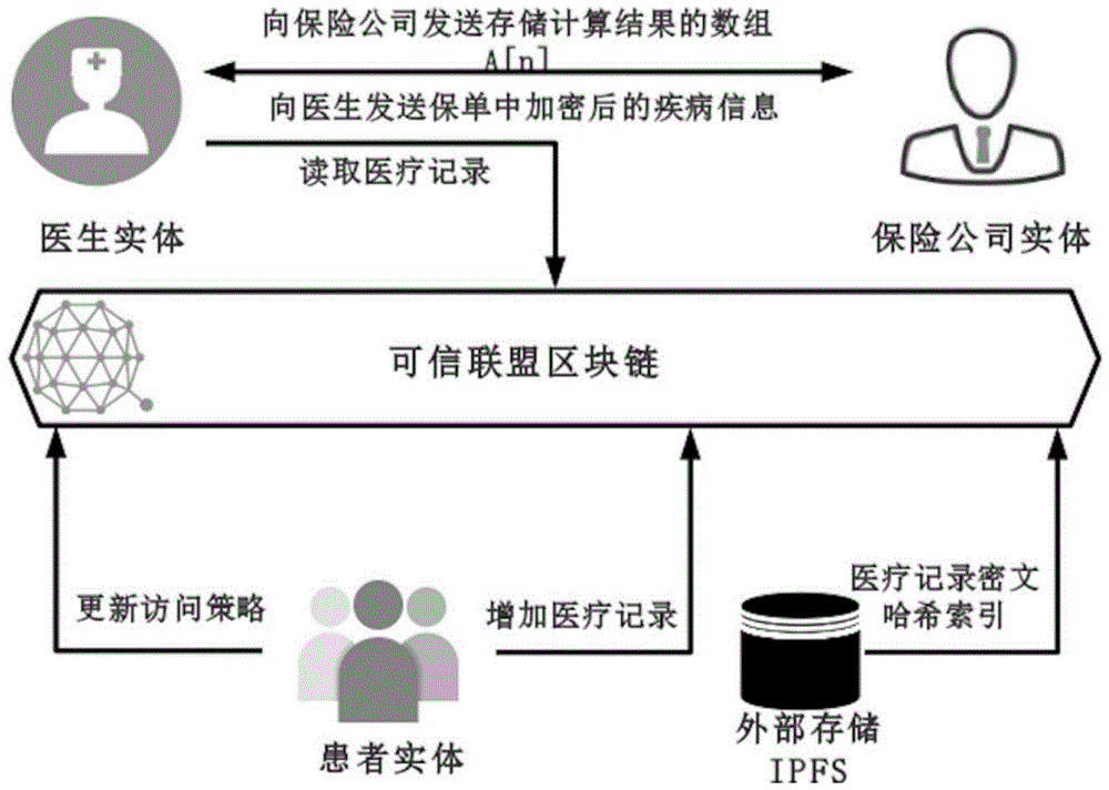 如何在医疗领域实现信息共享