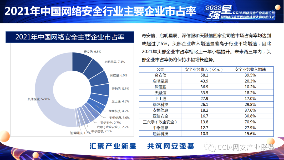 网络安全信息如何影响企业决策