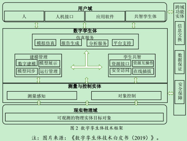 区块链在网络信息传递中的优势分析