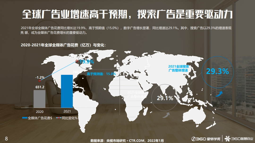 网络信息对消费者行为和商业模式创新的影响