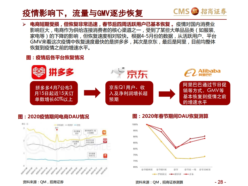 如何用网络信息预测竞争对手的未来动向